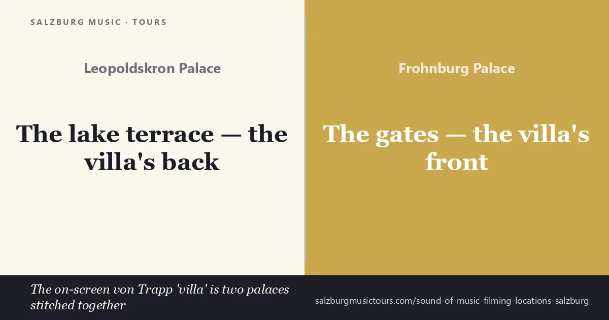 Sound of Music filming locations Salzburg — Leopoldskron Palace, the gazebo and Mirabell Gardens